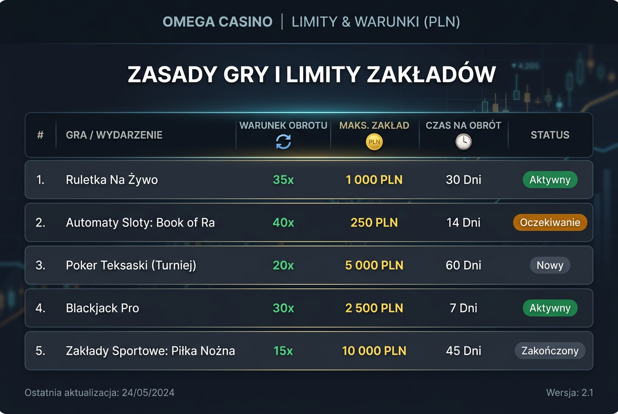 Infografika z warunkami bonusowymi kasyna